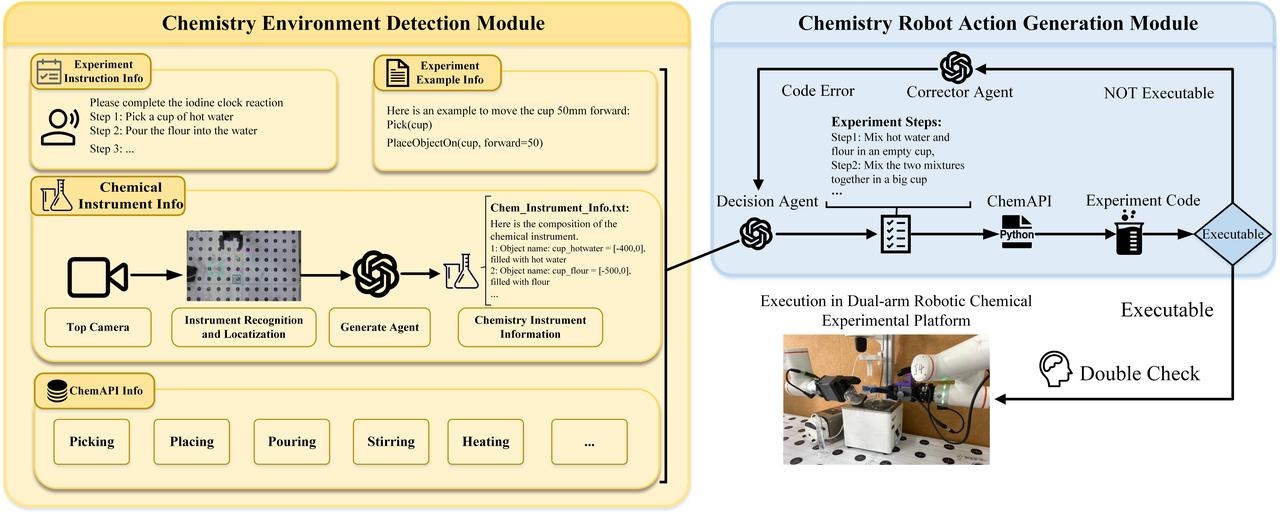 ChemAI: Empowering Robots to Automate Chemical Experiments with Large Language Models